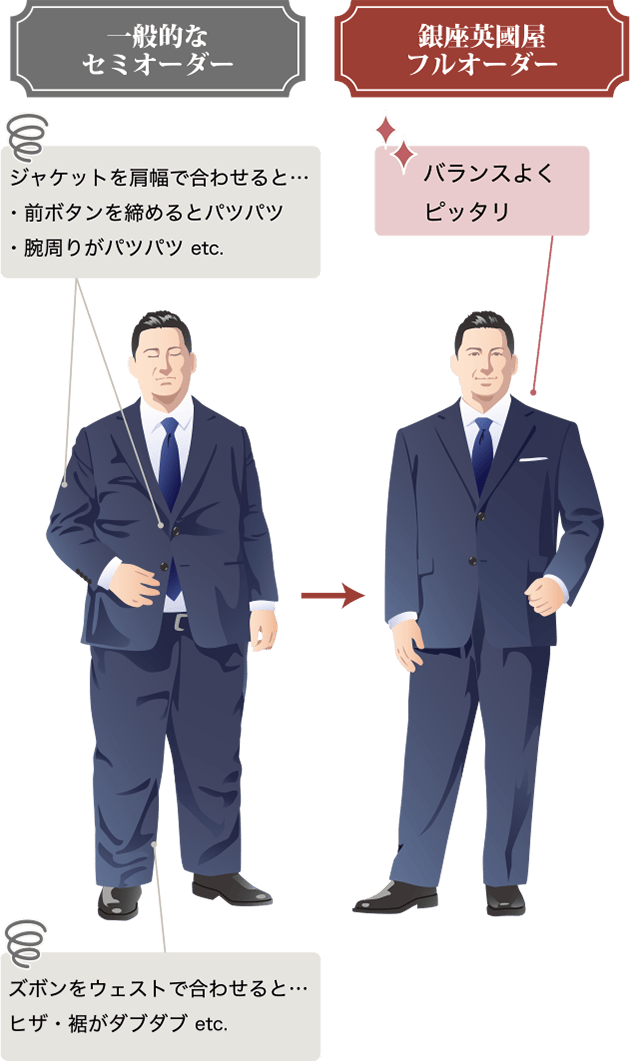 一般的なセミオーダーと銀座英國屋フルオーダー比較Before After