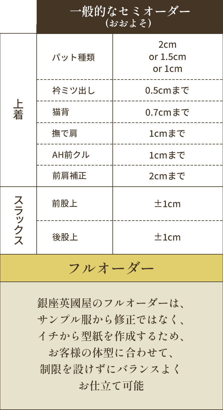 比較表