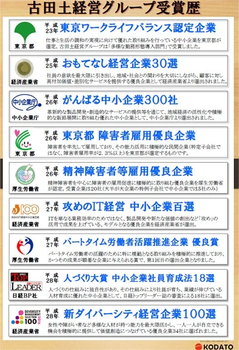 古田土経営グループ受賞歴