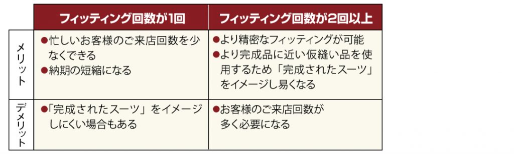 オーダースーツ・フルオーダースーツ・テーラー