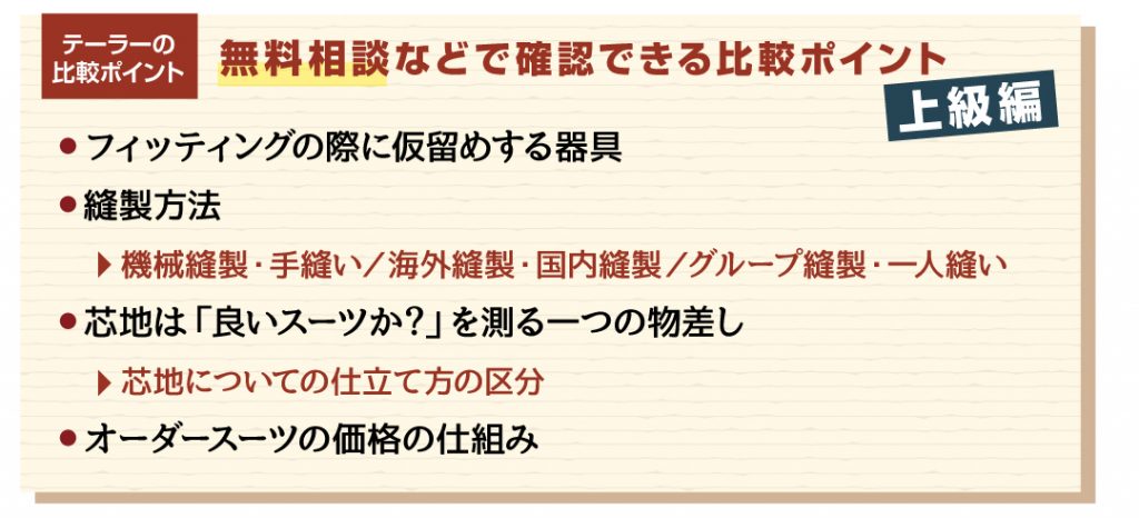 オーダースーツ・フルオーダースーツ
