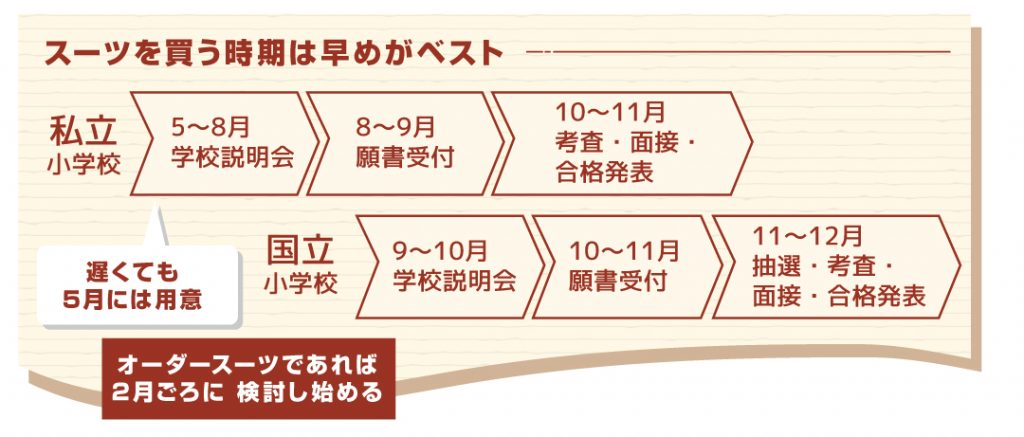 小学校受験・母親・服装・レディーススーツ
