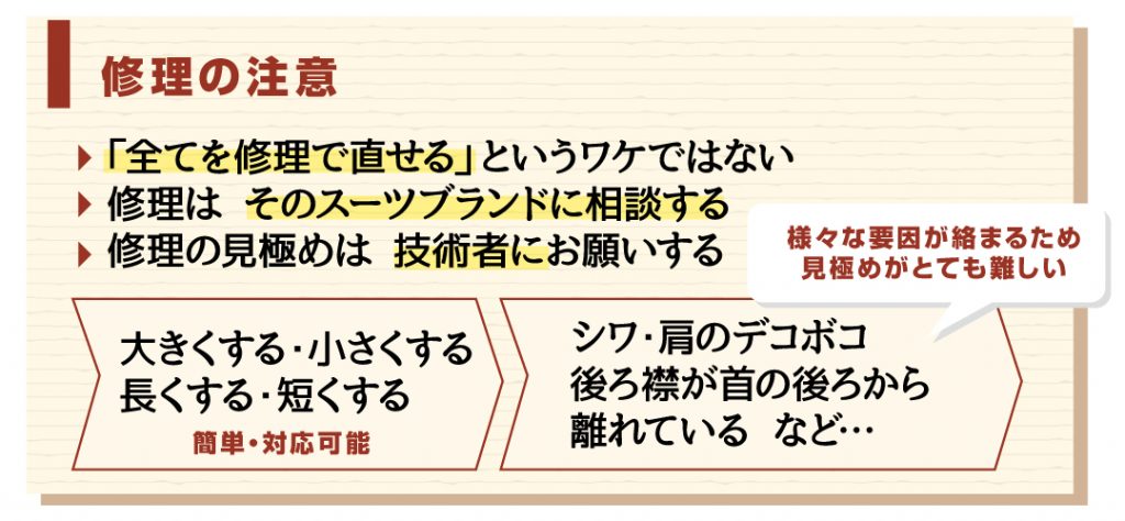 スーツ・フルオーダースーツ・サイズ