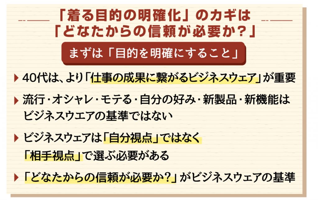 スーツ・オーダースーツ・40代