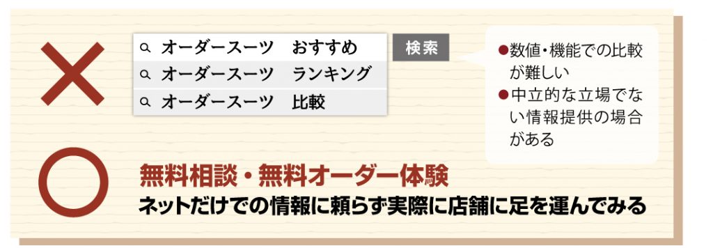 スーツ・オーダースーツ・40代