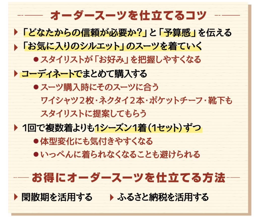 スーツ・オーダースーツ・40代
