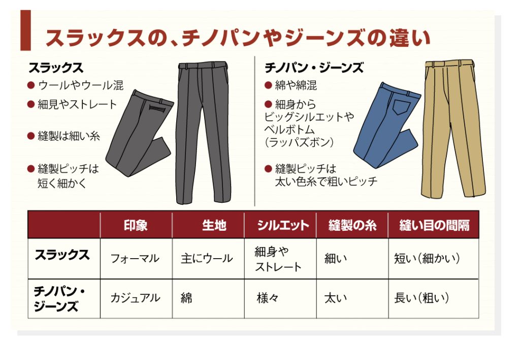 スラックスとは？チノパンやジーンズとの違い