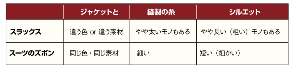 スラックスとは？すーつのズボンと代用可能