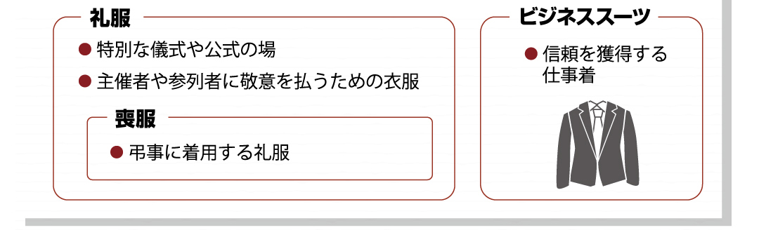 礼服についての概要図