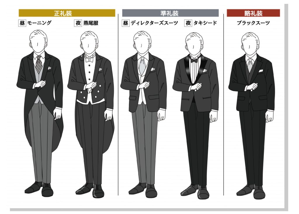 正礼装と準礼装と略礼装の図