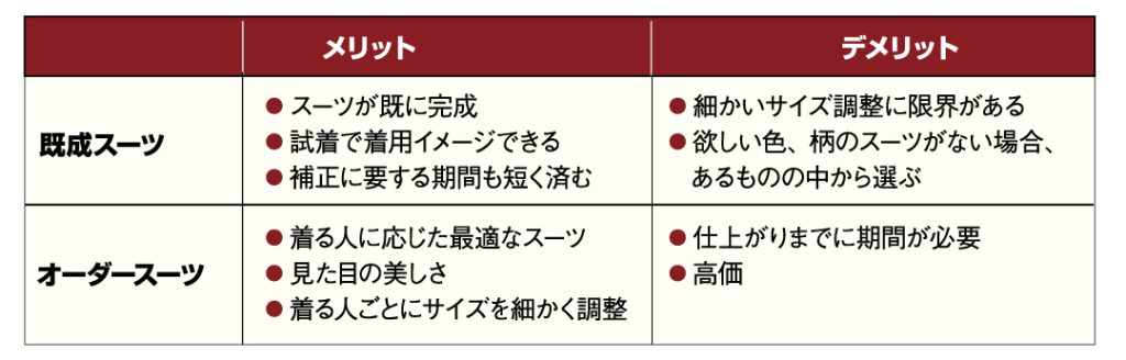 ネイビースーツ・既成スーツとオーダースーツを検討する