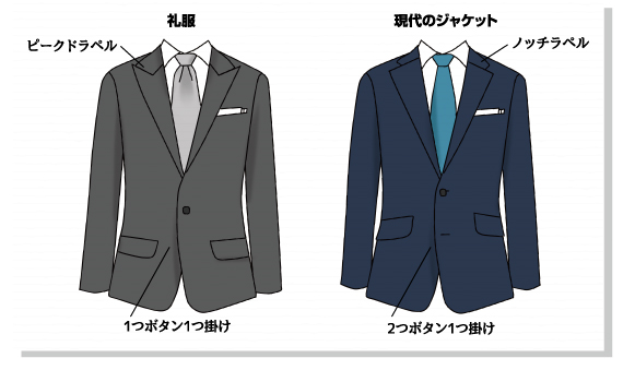 現代のジャケットと礼服ジャケットの違い