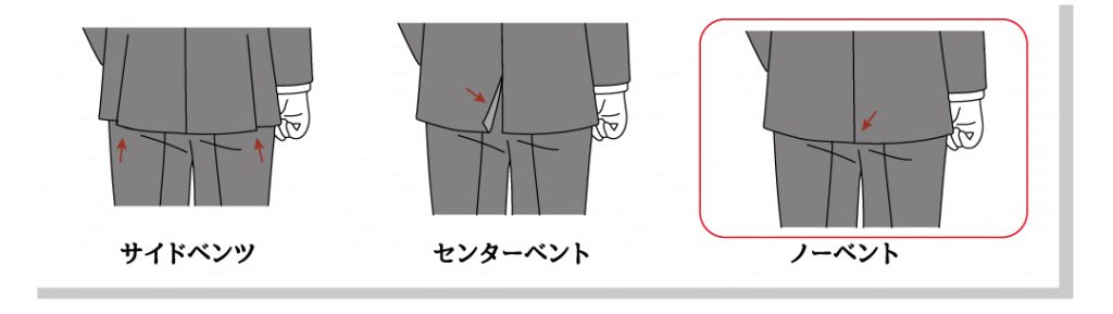サイドベンツとセンターベントとノーベントの違い説明図