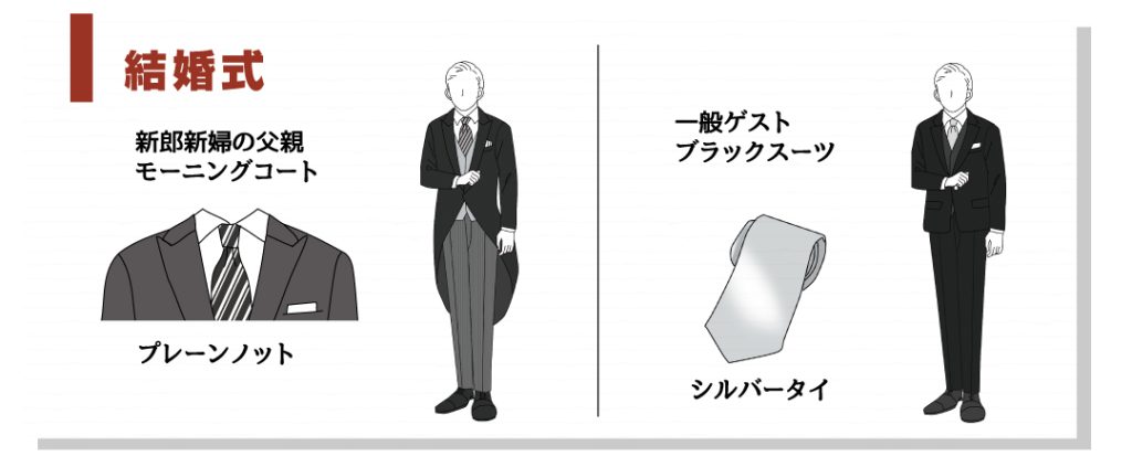 結婚式の礼服の着こなし。新郎新婦の父親「モーニングコート」、一般ゲスト「ブラックスーツ」