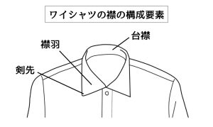 ワイシャツの襟の種類は?ワイシャツの構成要素