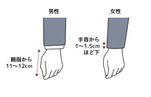 スーツの袖はどう決める?袖丈の目安と袖口の種類を解説:袖丈の目安