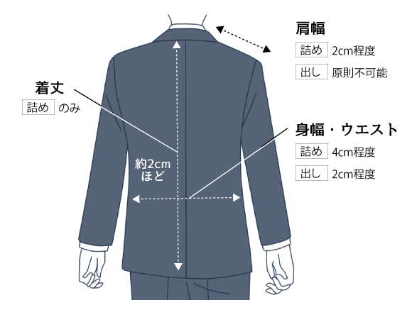 スーツのお直しはどこまでできる?サイズ直しの注意点を解説、直せる範囲、ジャケット