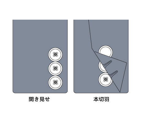 かっこいいスーツ姿を演出するには?着こなしのポイントを徹底解説、袖ボタンは留める