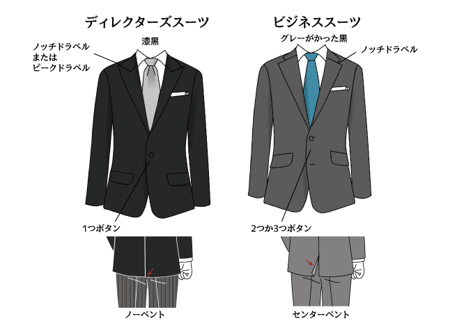 ディレクターズスーツとは?ビジネススーツとの違い、ジャケット