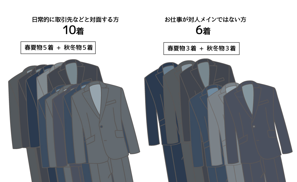スーツの臭いを消すには?自分でできる予防とケア方法を解説、スーツの臭いを予防する方法、同じスーツを毎日着ない