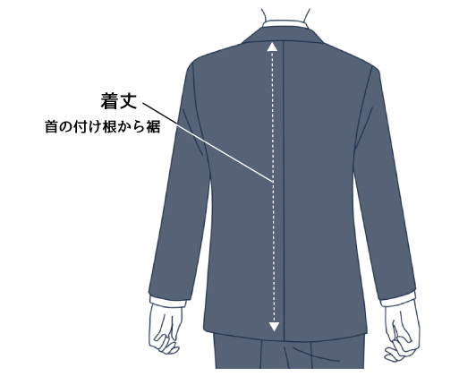 着丈とは?測り方とサイズ選びのポイント、着丈とは?