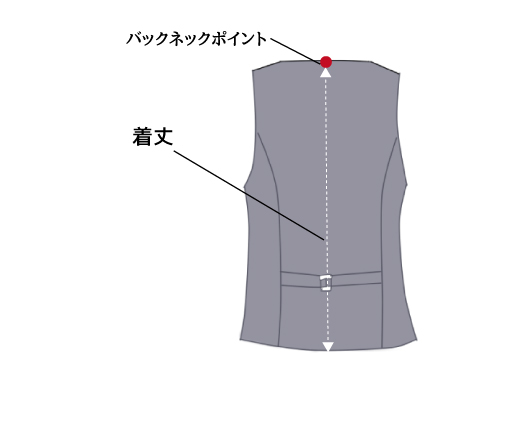 着丈とは?測り方とサイズ選びのポイント、着丈の測り方、ベスト