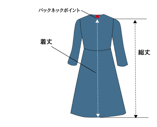 着丈とは?測り方とサイズ選びのポイント、着丈の測り方、ワンピース