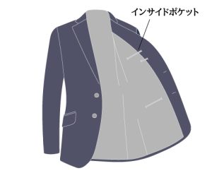 スーツのポケットはどう使う?種類や役割マナーの基本を解説、スーツに付いているポケットの種類、内ポケット・インサイドポケット