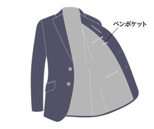 スーツのポケットはどう使う?種類や役割マナーの基本を解説、スーツに付いているポケットの種類、内ポケット・ペンポケット