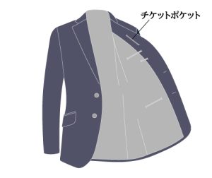 スーツのポケットはどう使う?種類や役割マナーの基本を解説、スーツに付いているポケットの種類、内ポケット・チケットポケット