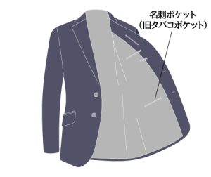 スーツのポケットはどう使う?種類や役割マナーの基本を解説、スーツに付いているポケットの種類、内ポケット・名刺ポケット
