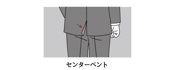 スーツは後ろ姿までカッコよく!気を付ける箇所を分かりやすく解説、ジャケット背面の切れ込み(ベント)、センターベント