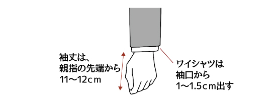 スーツは後ろ姿までカッコよく!気を付ける箇所を分かりやすく解説、ジャケットの袖丈